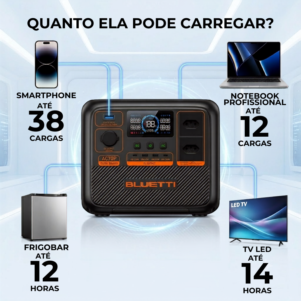 Estação de Energia Portátil Bluetti AC180P 1800W 1440Wh