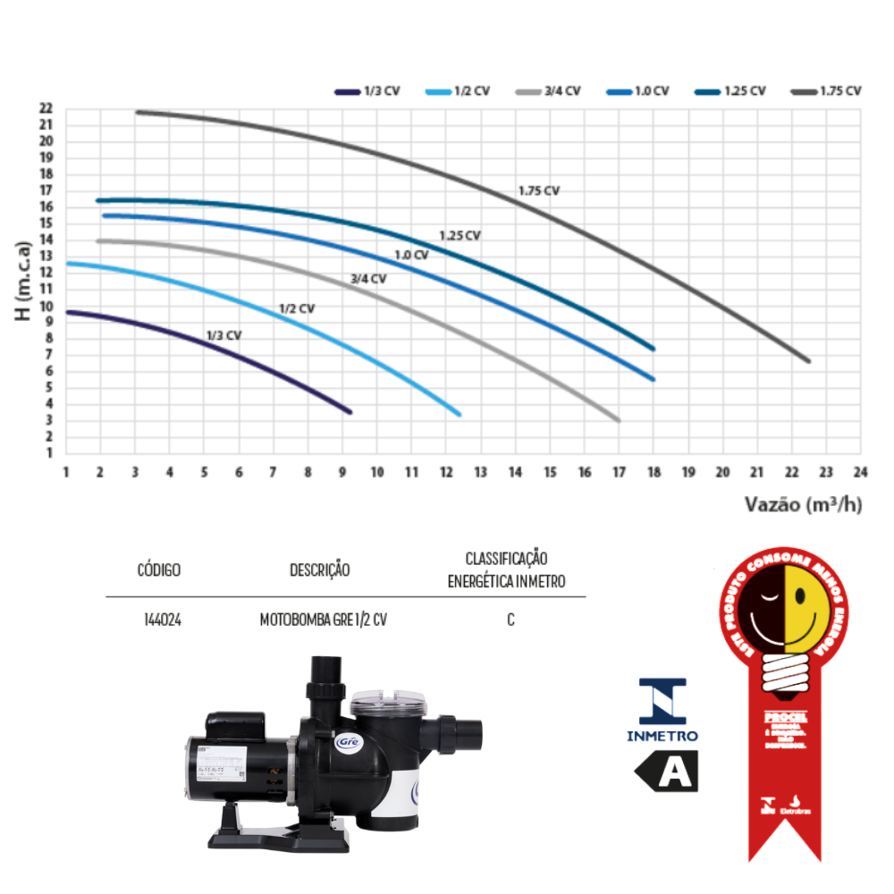 Kit Bomba de Piscina 1/2 Com Filtro GRE400 Até 42.000 Litros