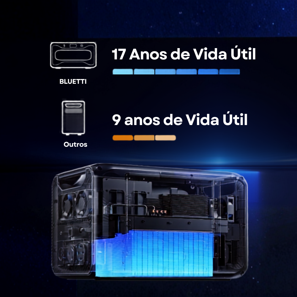 Estação de Energia Gerador Solar Bluetti Apex 300 220V 3840W 2764Wh