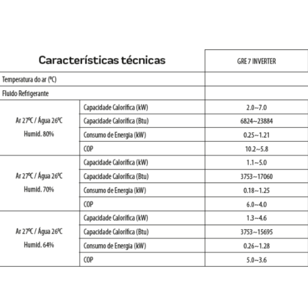 Bomba Trocador de Calor para Piscina GRE 7 Inverter 23.884 BTUS Aquecimento Piscinas Até 40.000 Litros