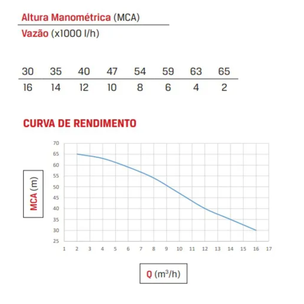 Motobomba Centrífuga a Gasolina 6.5CV 1,5x1pol 4T Partida Manual B4T-715S Branco