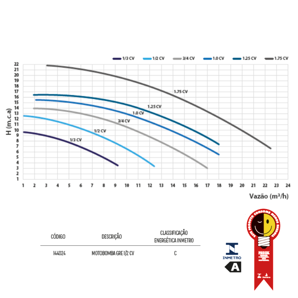Motobomba para Piscinas Autoescorvante GRE 1/2 CV até 42.000L Bivolt Mono 60HZ