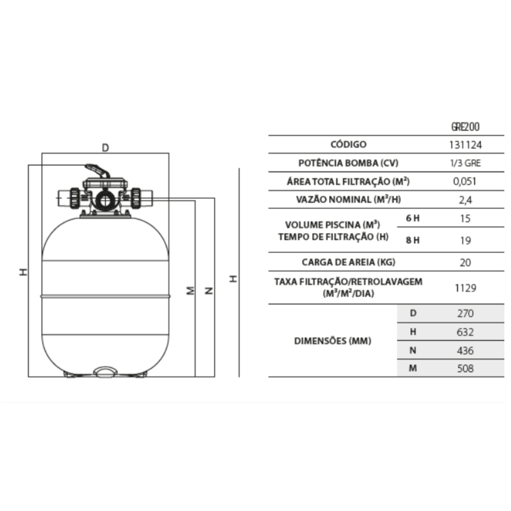 Filtro para Piscina até 19.000 Litros GRE200 GRE by Fluidra