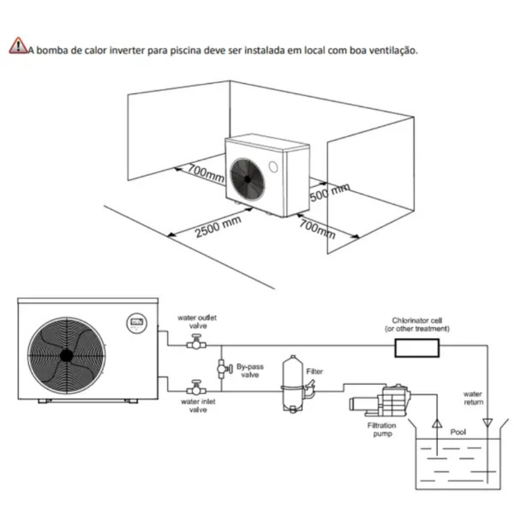 Bomba Trocador De Calor GRE18 Inverter 62.800 Btus Aquecimento Piscinas Até 91.000 Litros 220V