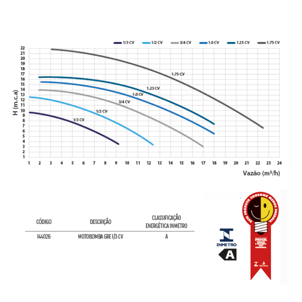 Motobomba para Piscinas Autoescorvante GRE 1/3 CV até 38.000L Bivolt Mono 60Hz