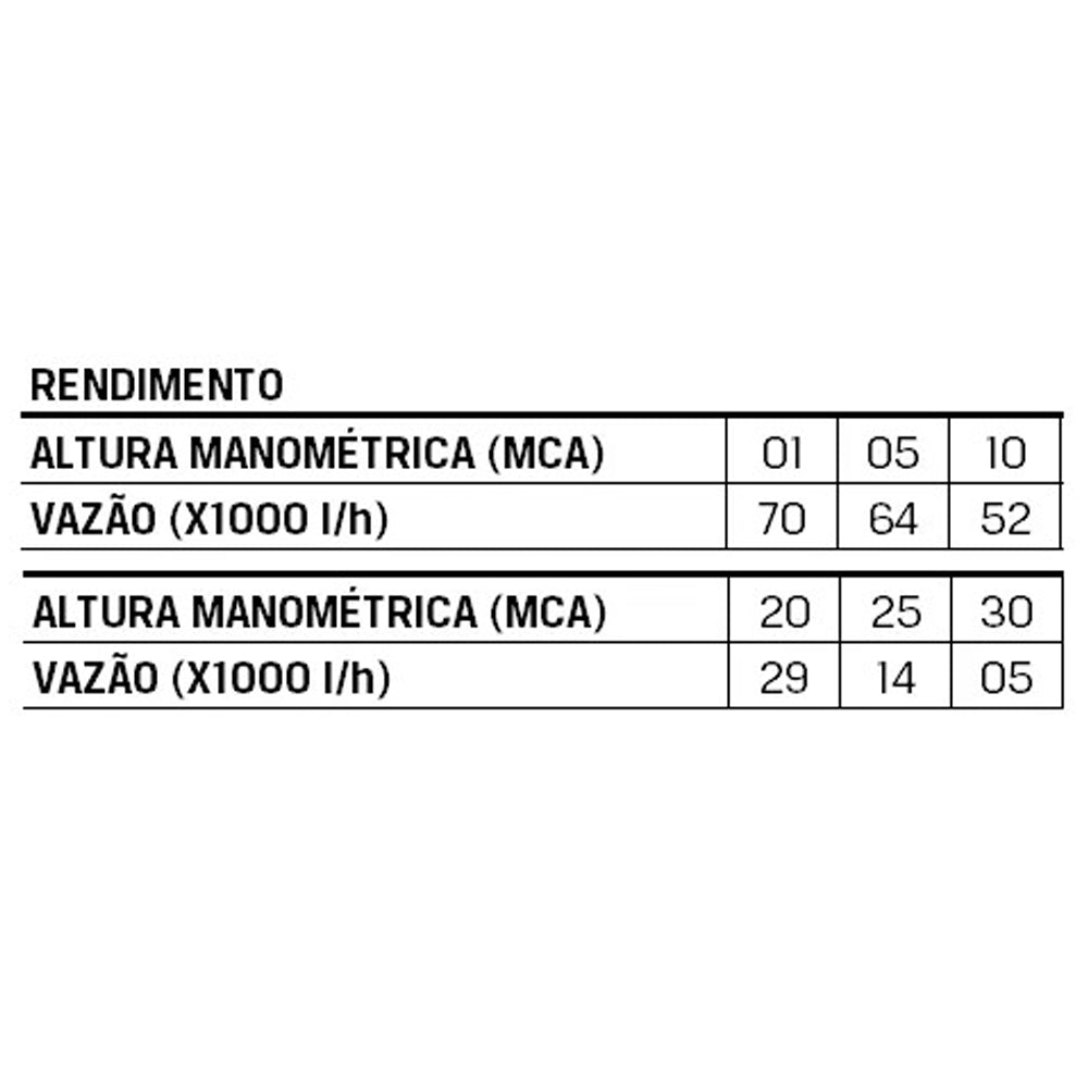MOTOBOMBA À GASOLINA 5,5CV 3 POL. COM PARTIDA MANUAL B4T-706 BRANCO