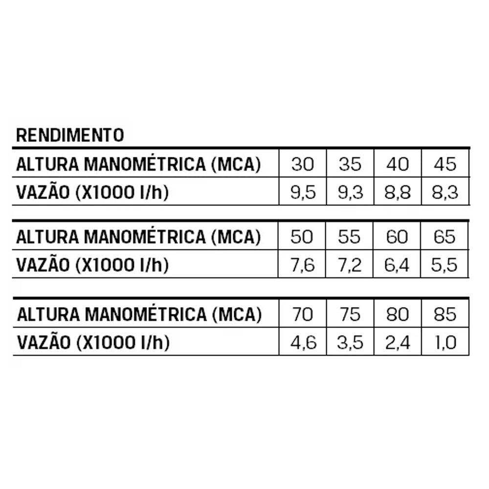 MOTOBOMBA MULTIESTÁGIO 1 X 1 POL. 5,5CV PARTIDA MANUAL B4T 712 BRANCO