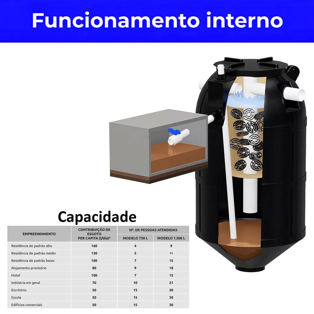 FOSSA SEPTICA BIODIGESTOR PARA ESGOTO 750L/ DIA TECNIPAR PRETA 168CM