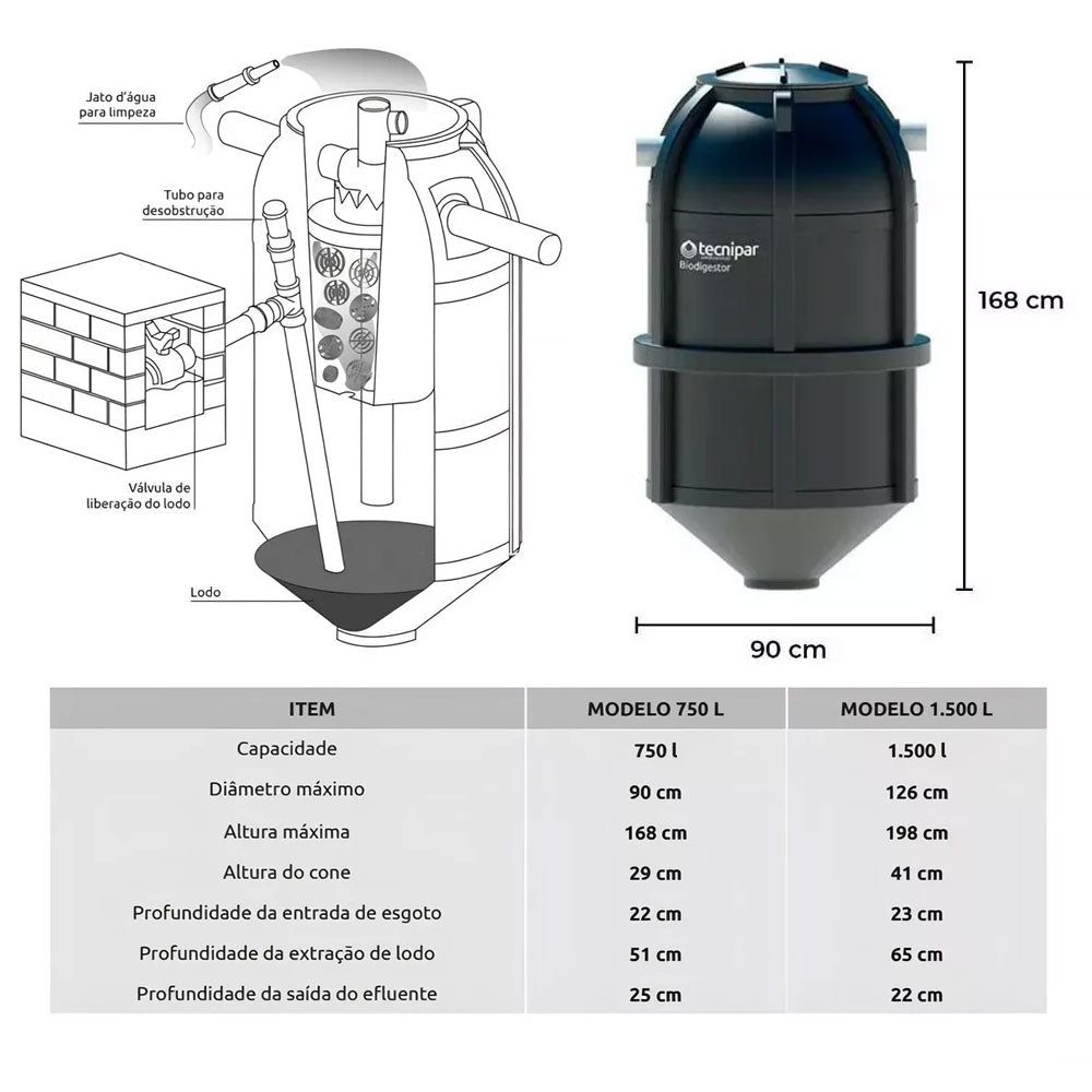 Kit Fossa Séptica Biodigestor Esgoto 750 Litros com Leito de Secagem 180 Litros Tecnipar