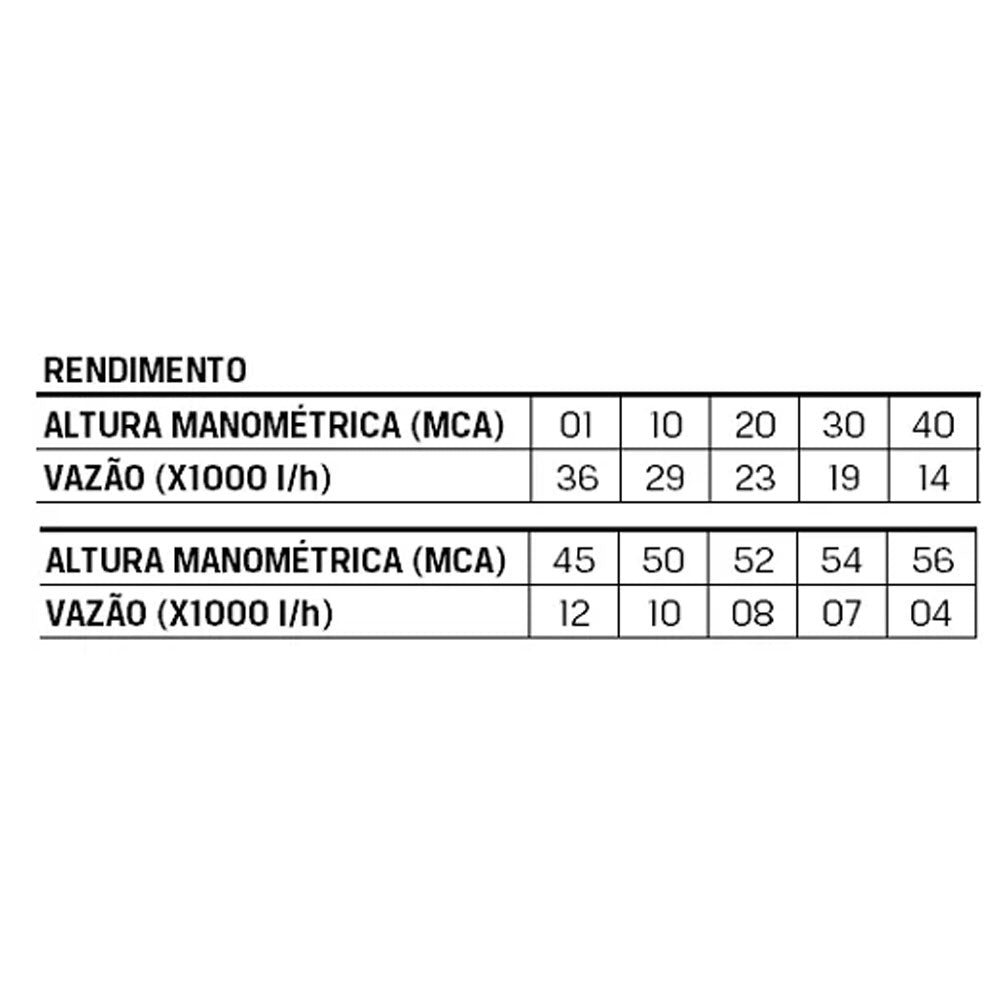 MOTOBOMBA B4T-716 Á GASOLINA 6,5 CV CENTRÍFUGA BRANCO MOTORES