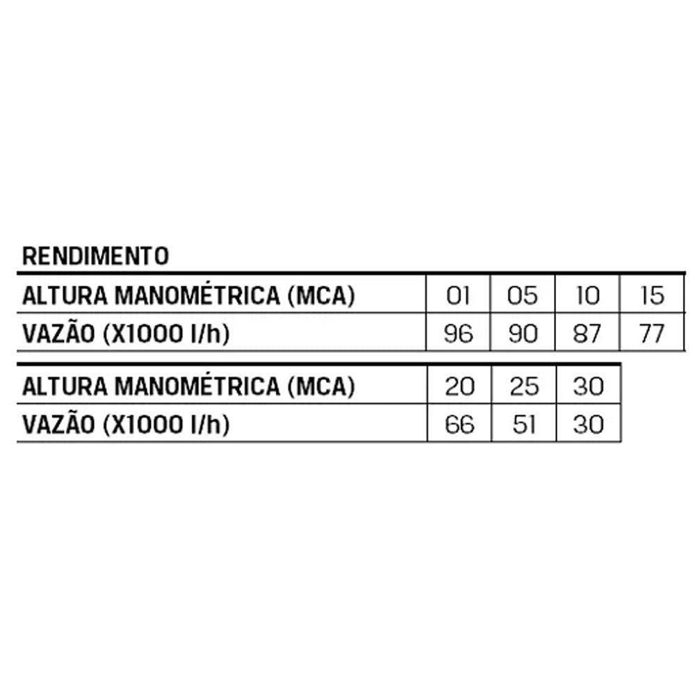 MOTOBOMBA A GASOLINA B4T-700 8,5CV COM PARTIDA MANUAL BRANCO