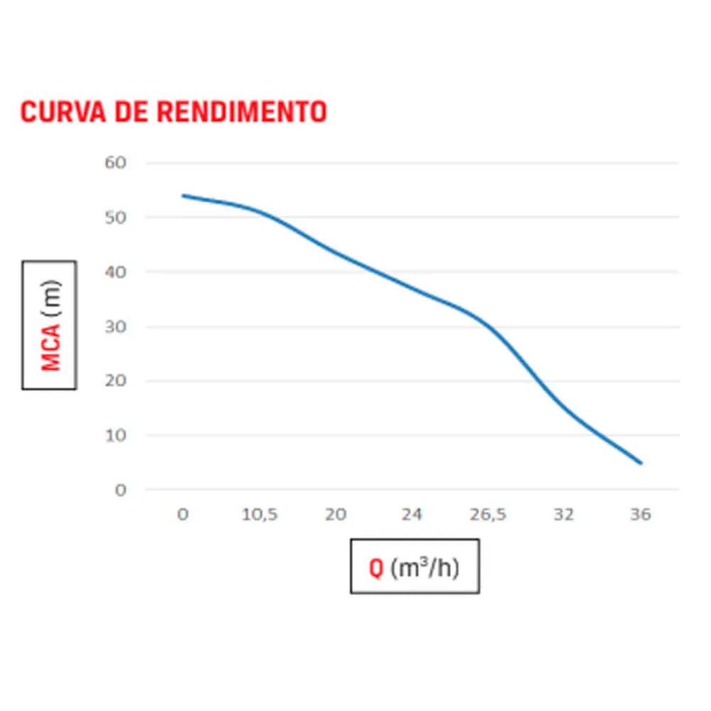 MOTOBOMBA À DIESEL BD716EXS 6,9CV 3600 RPM 2,5 POL PARTIDA ELÉTRICA BRANCO 90319190