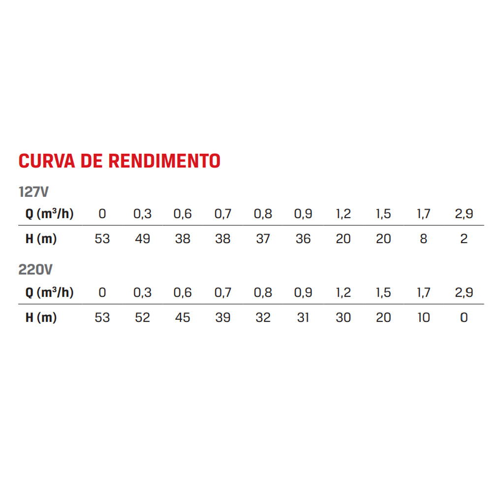 BOMBA ELÉTRICA PERIFÉRICA MONOFÁSICO 1CV BB 1000 P BRANCO MOTORES