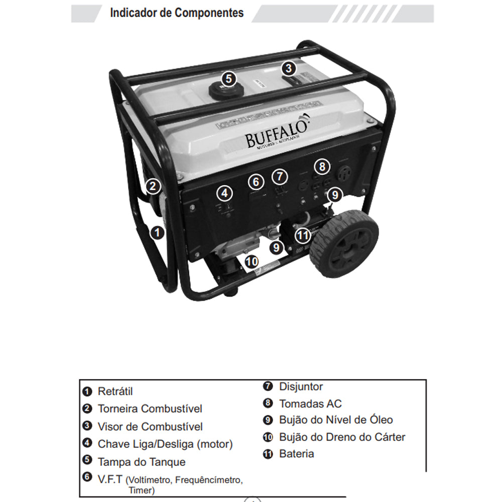 Gerador À Gasolina 6,5kva Bfg6500 15cv 4t 115/230 Buffalo