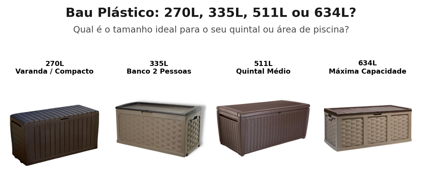 Bau Plástico 270L, 335L, 511L ou 634L — Qual Tamanho para Quintal e Piscina?