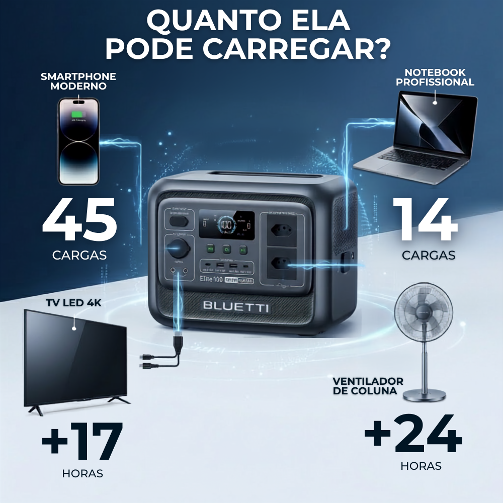 Estação De Energia Gerador Solar Bluetti Elite 100 V2 127V 1024Wh