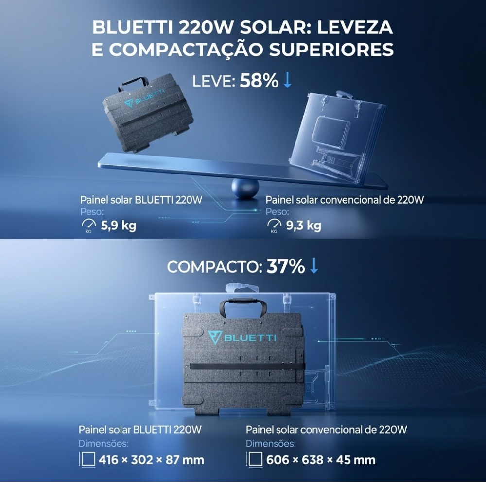 Painel Solar BLUETTI 220W Portátil Dobrável