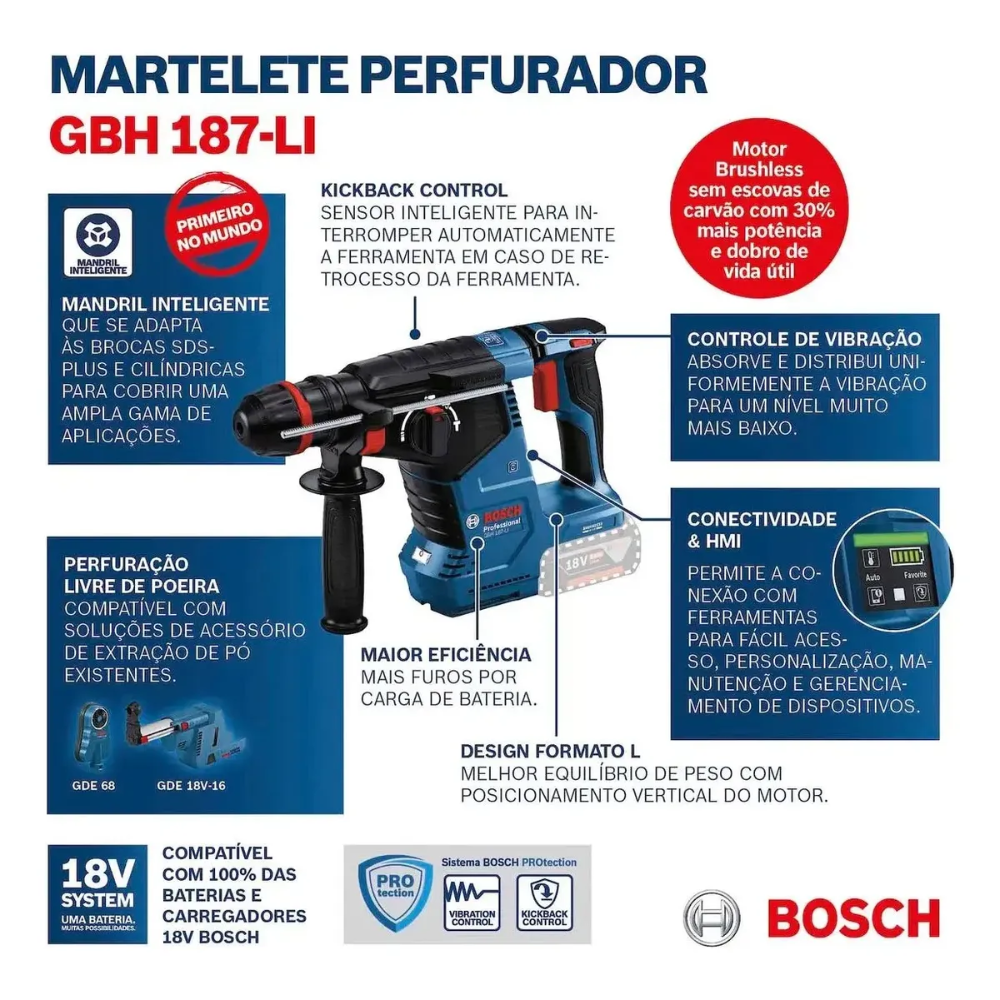 Martelete Perfurador Rompedor Bosch GBH 187-LI 18V Brushless com 2 Baterias e Maleta