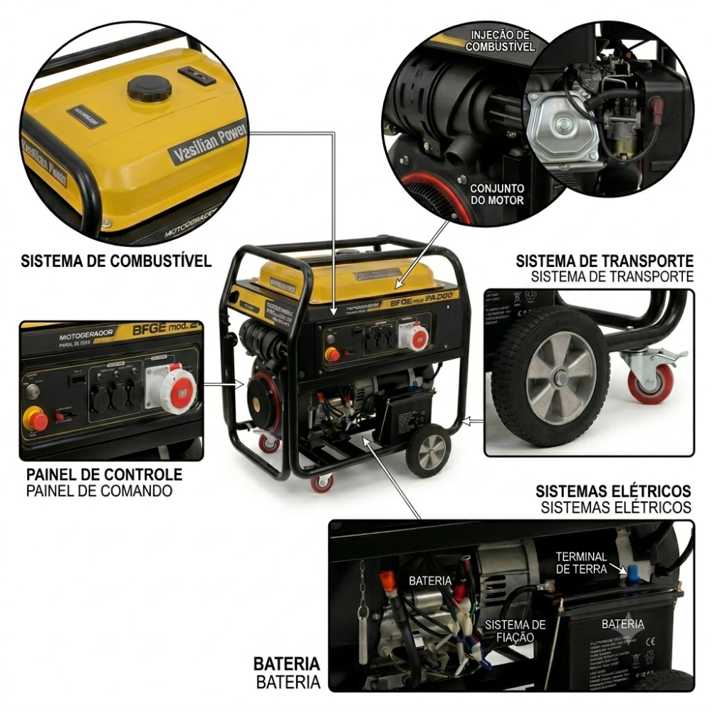 Gerador de Energia a Gasolina Buffalo BFGE 24.000 Rental Trifásico 220V 24 kVA