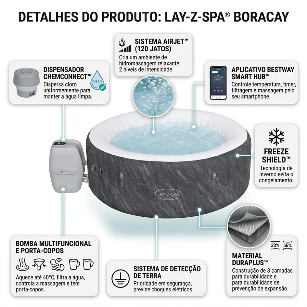 BANHEIRA OFURÔ INFLÁVEL LAY-Z-SPA BORACAY AIRJET 669L C/ 1 CAPA E 1 FILTRO