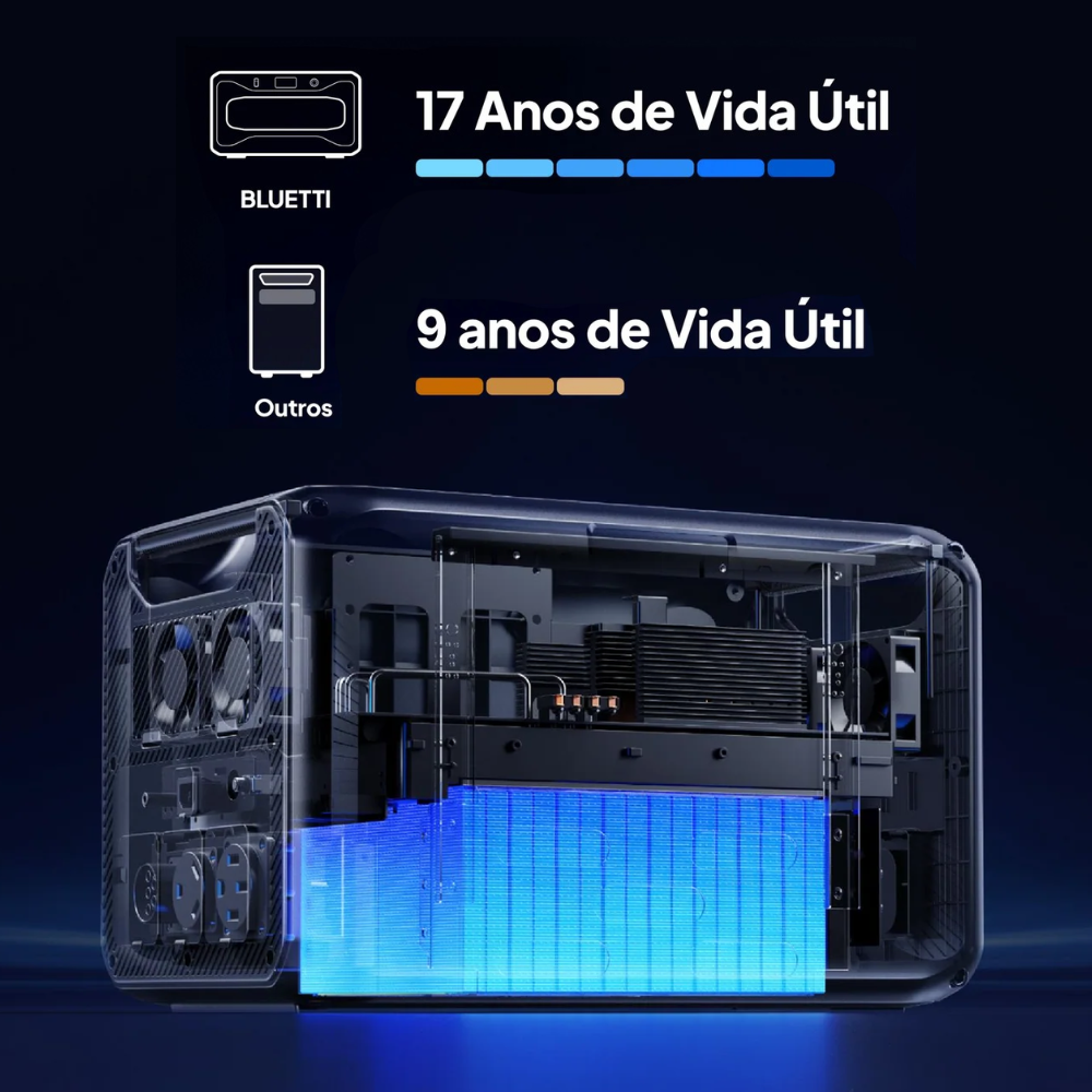 Estação De Energia Gerador Solar Bluetti Apex 300 2764Wh 3840W