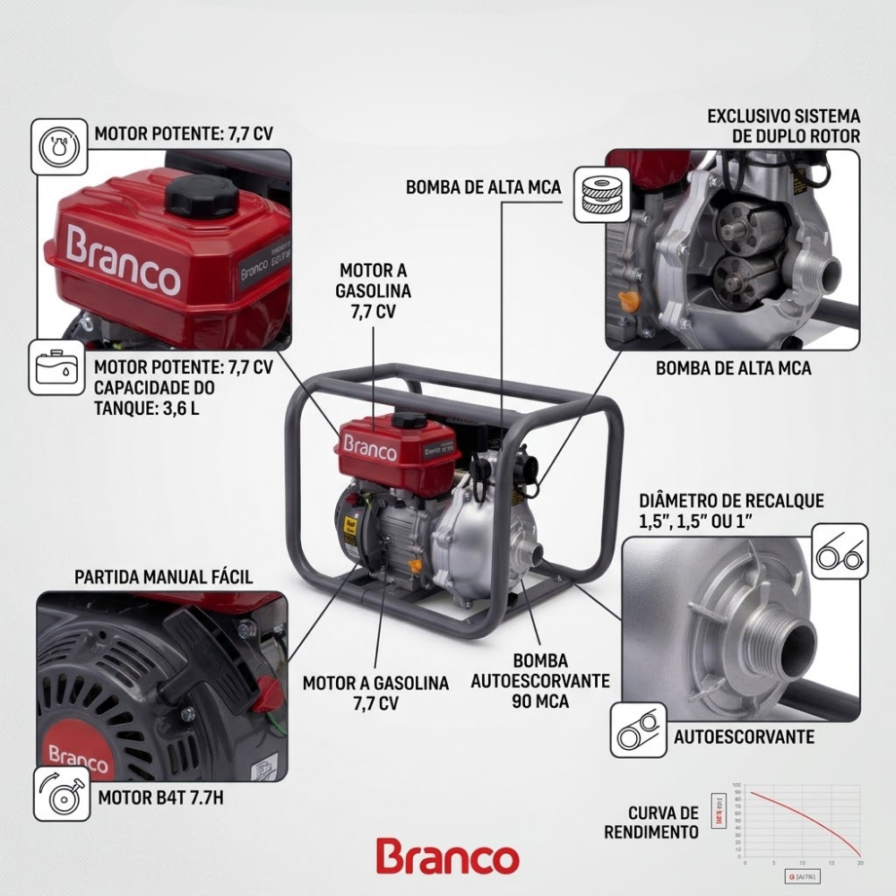 Motobomba Gasolina Centrífuga Branco B4T-712S 7.7Hp Alto MCA