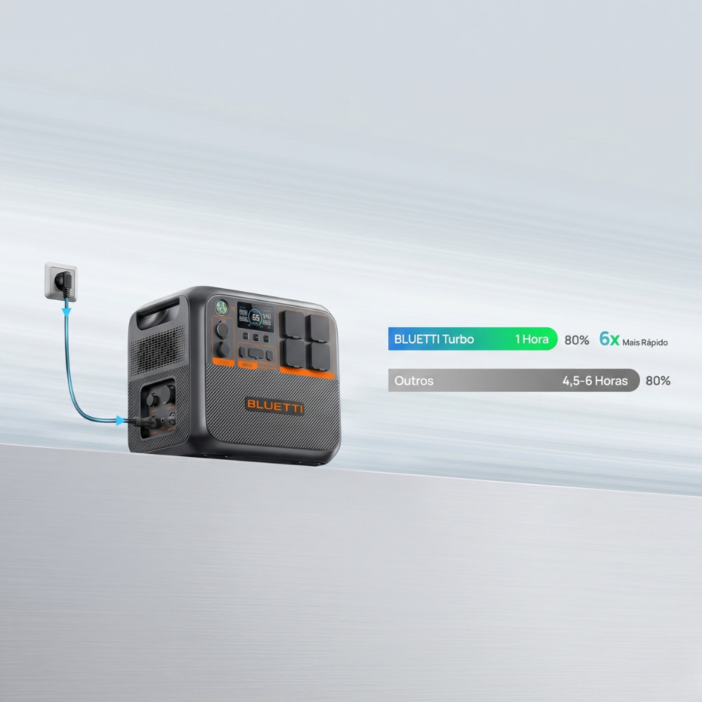 Estação de Energia Gerador Solar Bluetti AC200PL 2400W 2304Wh