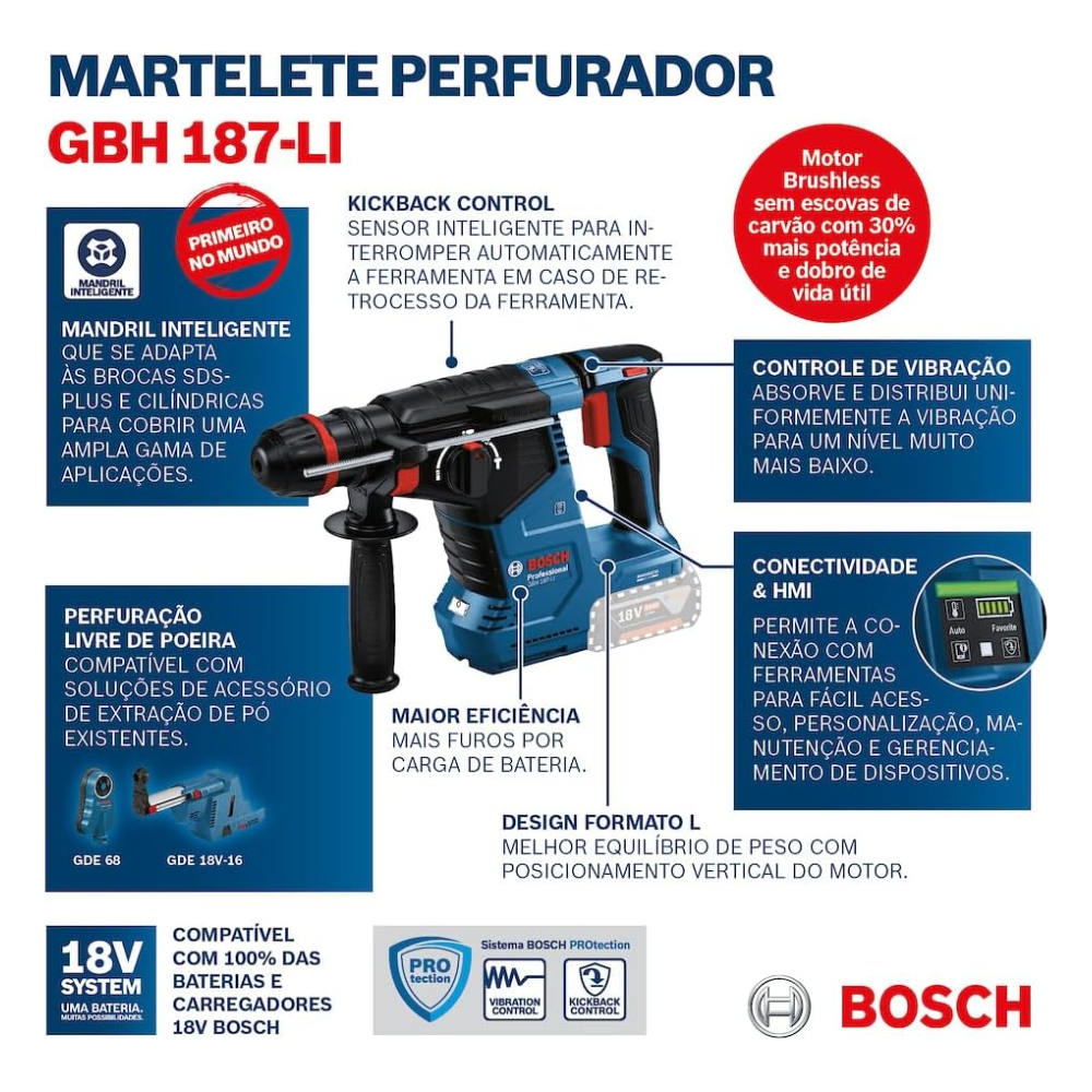 Martelete Rompedor a Bateria 18V GBH 187-LI Brushless SDS Plus Profissional Bosch