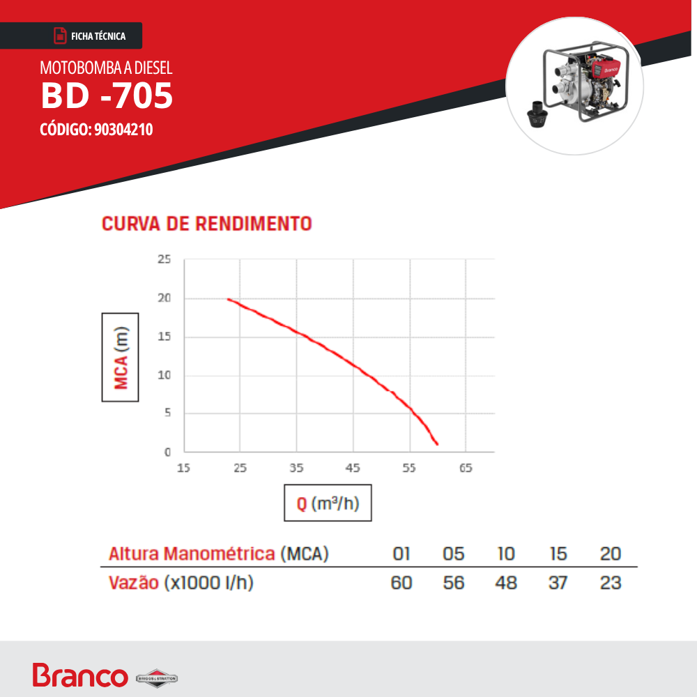 MOTOBOMBA AUTOESCORVANTE À DIESEL 3 POL. 7CV BD705 BRANCO