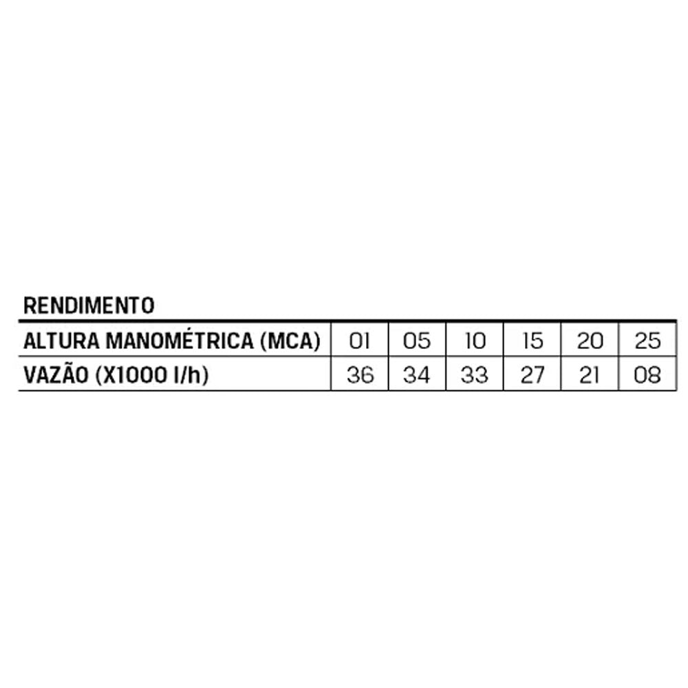 MOTOBOMBA AUTO ESCORVANTE A GASOLINA B4T710L 5.5CV PARTIDA MANUAL BRANCO MOTORES